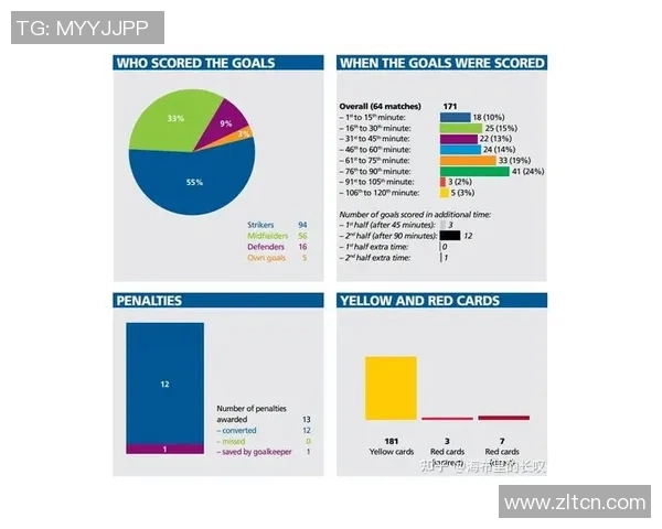 武汉足球队意识表现的数据分析与战术研究探讨